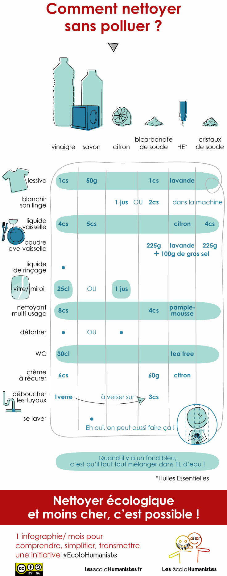 System • une photo avec une légende