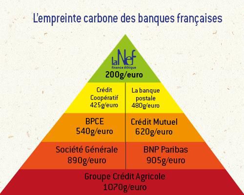 System • une photo avec une légende