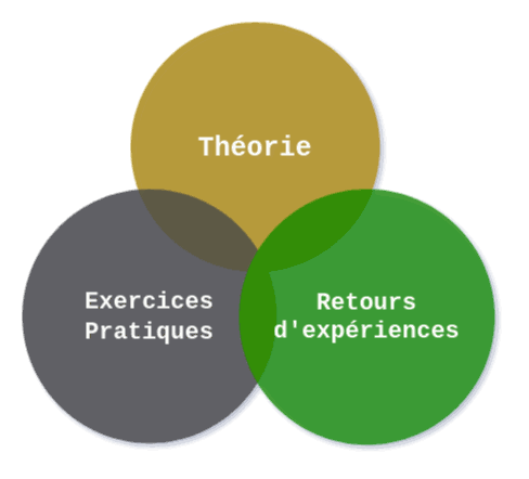 System • Texte et Image